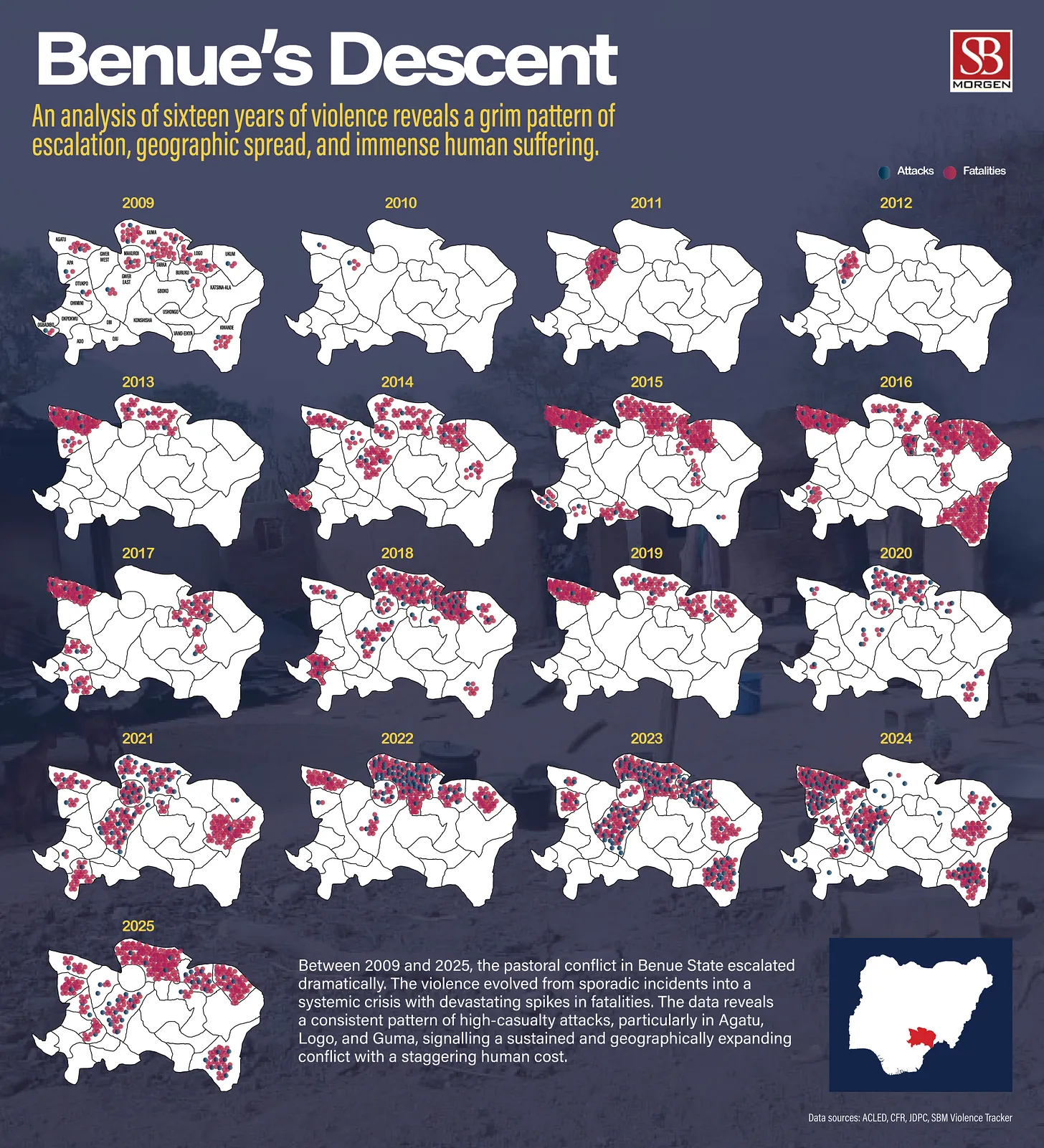 Benue attacks graphic SBM Intel